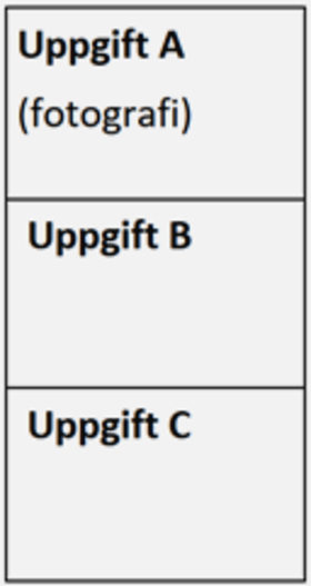 Tre rektanglar lodrätt på varandra med följande text inuti: Uppgift A (fotografi), Uppgift B och Uppgift C.