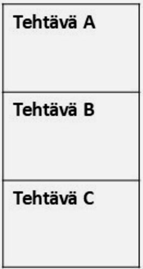 Kolme suorakulmiota päällekkäin pystysuorassa. Niiden sisällä seuraavat tekstit: Tehtävä A, Tehtävä B ja Tehtävä C.