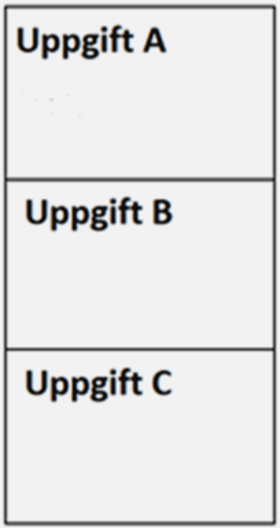 Tre rektanglar lodrätt på varandra med följande text inuti: Uppgift A, Uppgift B och Uppgift C.
